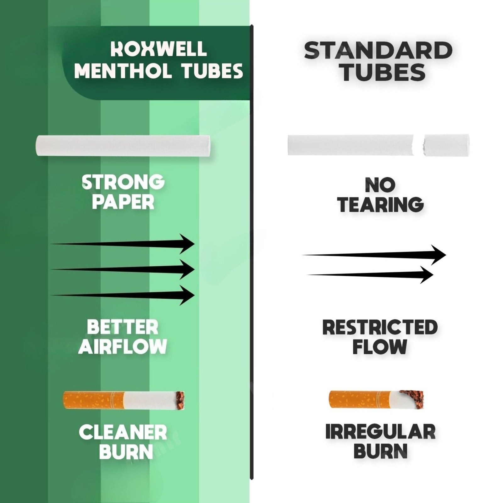 100mm Green Menthol Cigarette Tubes - 5 Pack 200 Count RYO Filter Tubes.