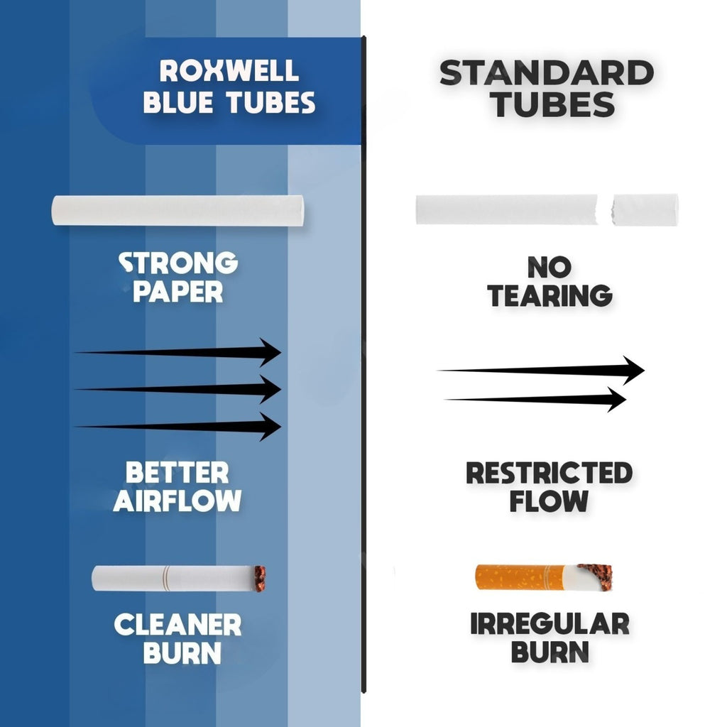 Roxwell Cigarette Tubes King Size Smooth 400 Count 2 Pack of 200 RYO Tubes